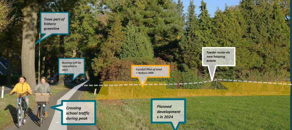 Twee fietsende kinderen. Er staan tekstballonnen bij: 'Afslaand schoolverkeer in spits' en 'Geplande ontwikkeling in 2024'. 