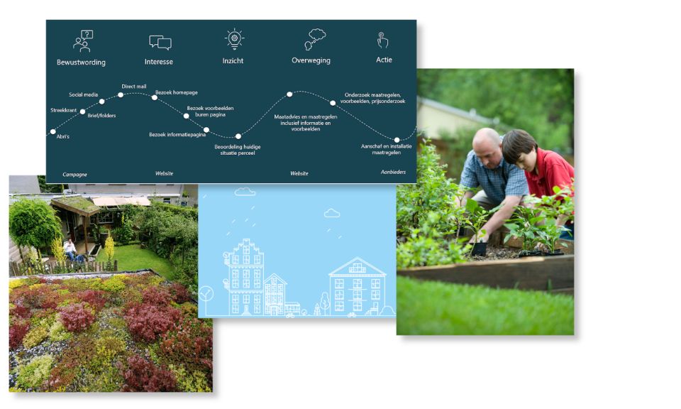 Een collage van vier afbeeldingen: een oude man met kind in de tuin aan het werk, een tekening van de flow van IkBenWaterproof, een tekening van huizen met regen en een foto van een sedumdak.