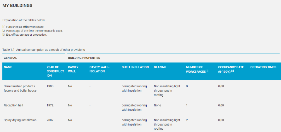 A screenshot of the EED tool with an overview of the building characteristics.