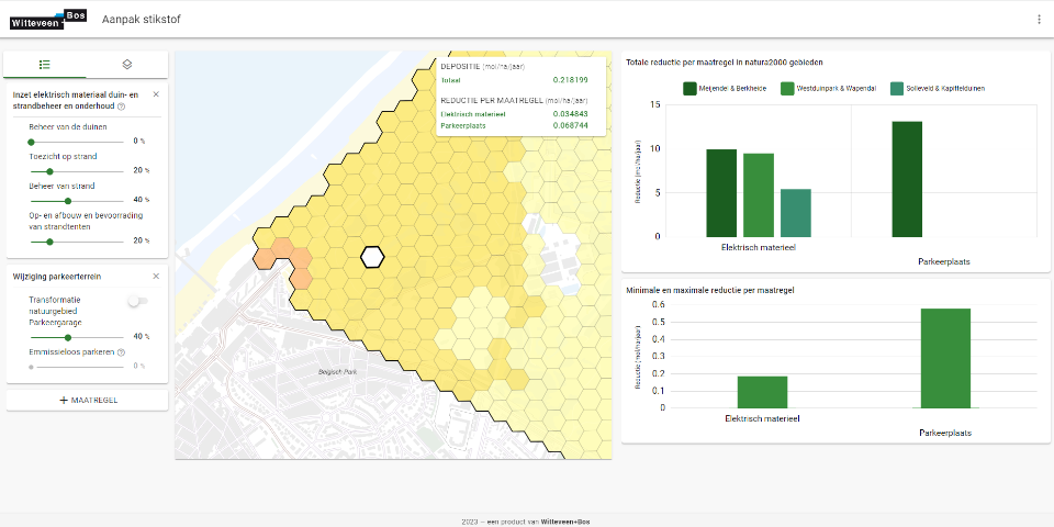 A screenshot of the Nitrogen Deposition Dashboard. It shows the reduction per measure.