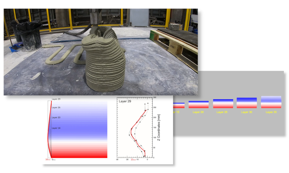 Een collage van 3 afbeeldingen: een 3D Betongeprint object dat is ingezakt, en 2 screenshots van de Buckling Simulationsoftware.