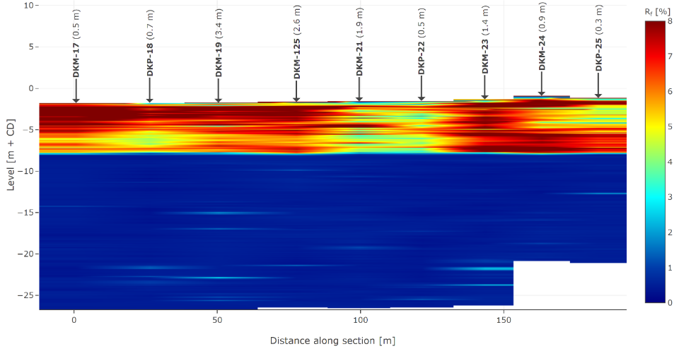 TerraPlus bodemonderzoek analyse weergave grafisch